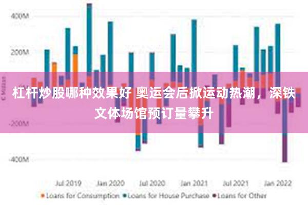 杠杆炒股哪种效果好 奥运会后掀运动热潮，深铁文体场馆预订量攀升