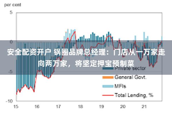 安全配资开户 锅圈品牌总经理：门店从一万家走向两万家，将坚定押宝预制菜