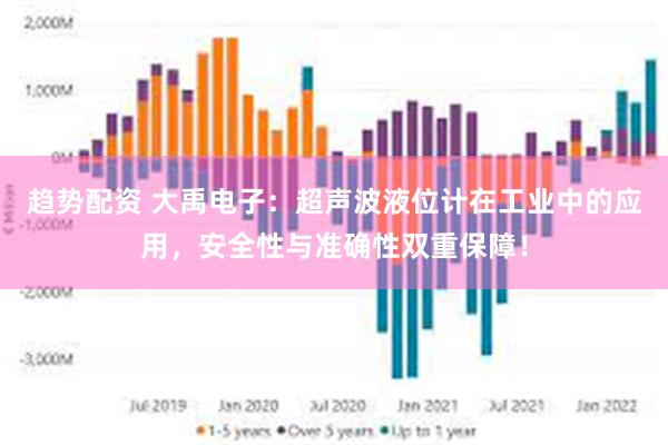 趋势配资 大禹电子：超声波液位计在工业中的应用，安全性与准确性双重保障！