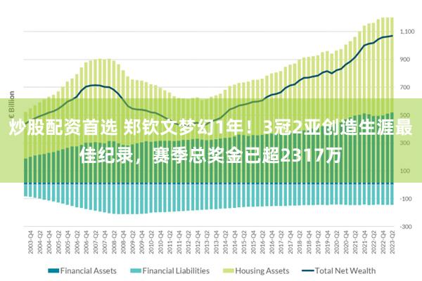 炒股配资首选 郑钦文梦幻1年！3冠2亚创造生涯最佳纪录，赛季总奖金已超2317万