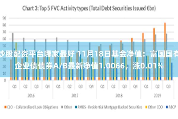 炒股配资平台哪家最好 11月18日基金净值：富国国有企业债债券A/B最新净值1.0066，涨0.01%