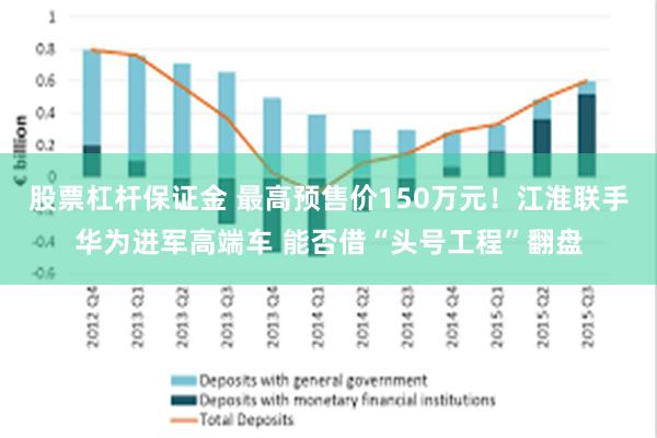 股票杠杆保证金 最高预售价150万元！江淮联手华为进军高端车 能否借“头号工程”翻盘