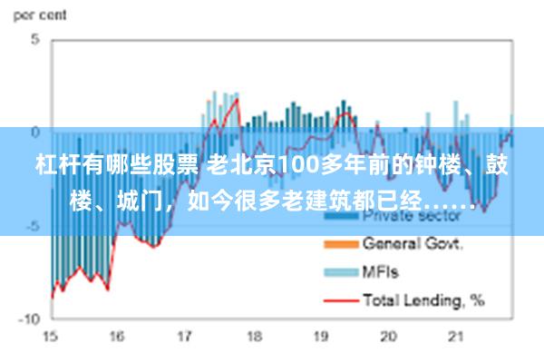 杠杆有哪些股票 老北京100多年前的钟楼、鼓楼、城门，如今很多老建筑都已经……