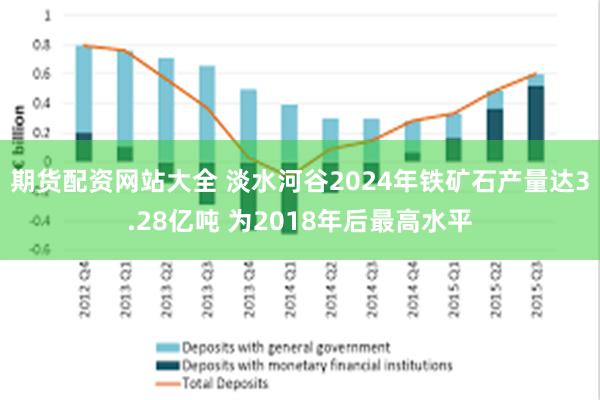 期货配资网站大全 淡水河谷2024年铁矿石产量达3.28亿吨 为2018年后最高水平