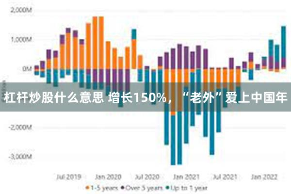 杠杆炒股什么意思 增长150%，“老外”爱上中国年