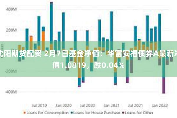 沈阳期货配资 2月7日基金净值：华富安福债券A最新净值1.0819，跌0.04%