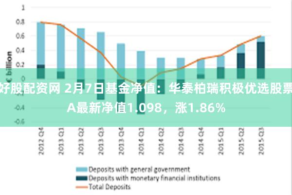 好股配资网 2月7日基金净值：华泰柏瑞积极优选股票A最新净值1.098，涨1.86%