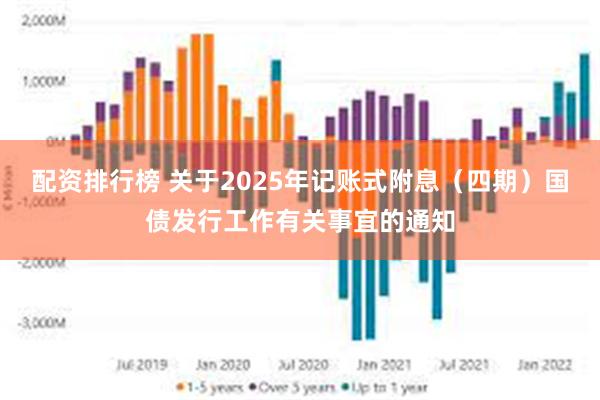 配资排行榜 关于2025年记账式附息（四期）国债发行工作有关事宜的通知