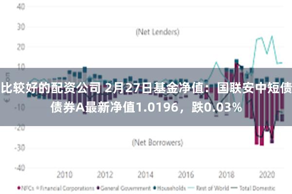 比较好的配资公司 2月27日基金净值：国联安中短债债券A最新净值1.0196，跌0.03%