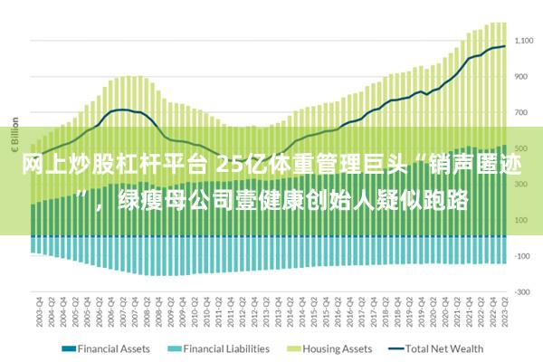 网上炒股杠杆平台 25亿体重管理巨头“销声匿迹”，绿瘦母公司壹健康创始人疑似跑路