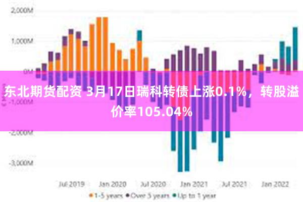 东北期货配资 3月17日瑞科转债上涨0.1%，转股溢价率105.04%